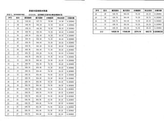 金谷湾2栋商品房预测报告书