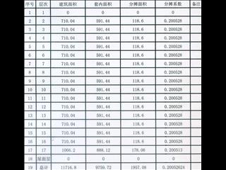 中建馨和园2栋9