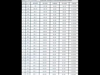 中建馨和园5栋10