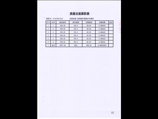 鑫科·蕙风园15栋14