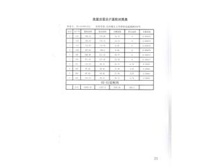 天伦国际天伦国际二期12栋7