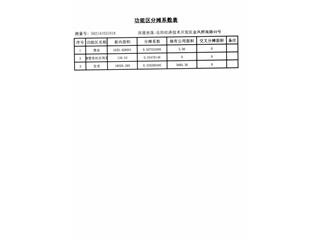 恒大绿洲18栋7