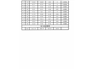 恒大绿洲18栋12