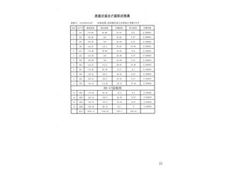 中建嘉和城7号栋12