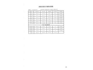 中建·嘉和城21号栋7