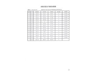 龙庭尚府商业1号楼13