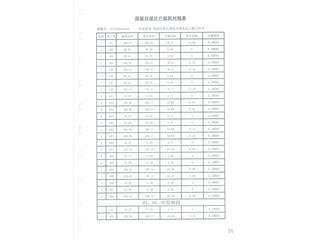 保利·中央公园A区15栋11