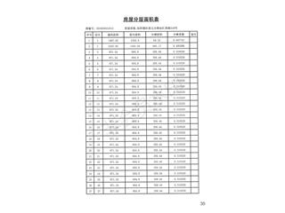 中建·嘉和城12、13号栋16