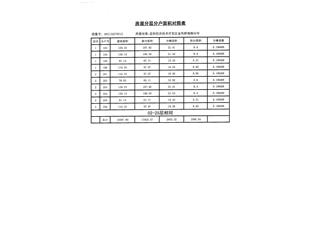 恒大未来城15栋1