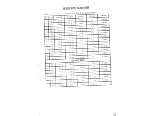 祥生·金麟府100栋6