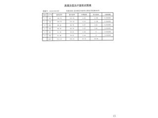 祥生·金麟府79栋7