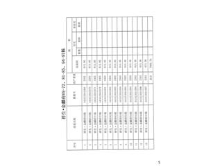 祥生·金麟府82栋3