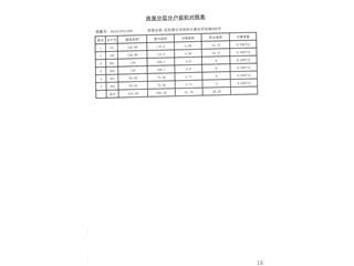 祥生·金麟府82栋7