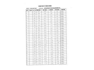 恒大未来城20栋5